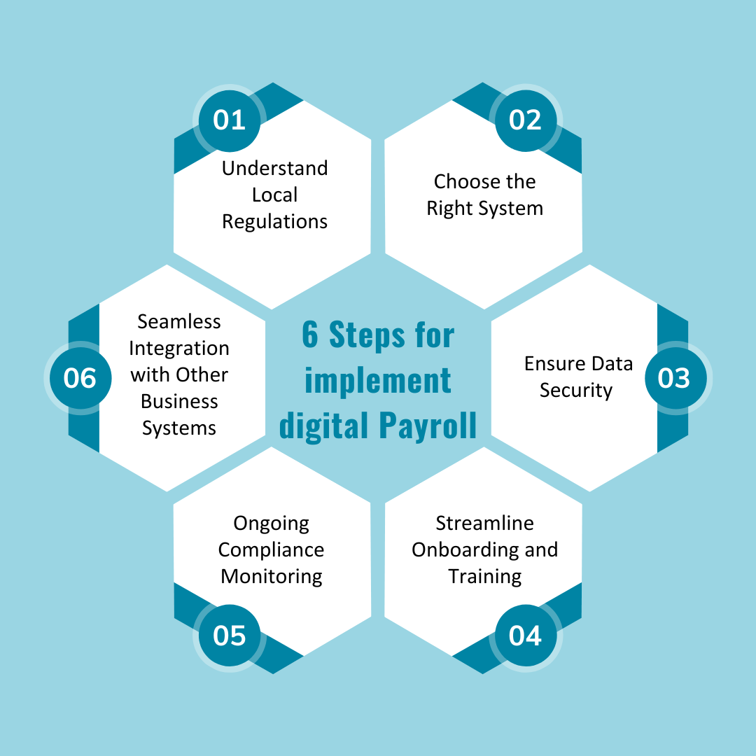 6 Steps for implement digital Payroll