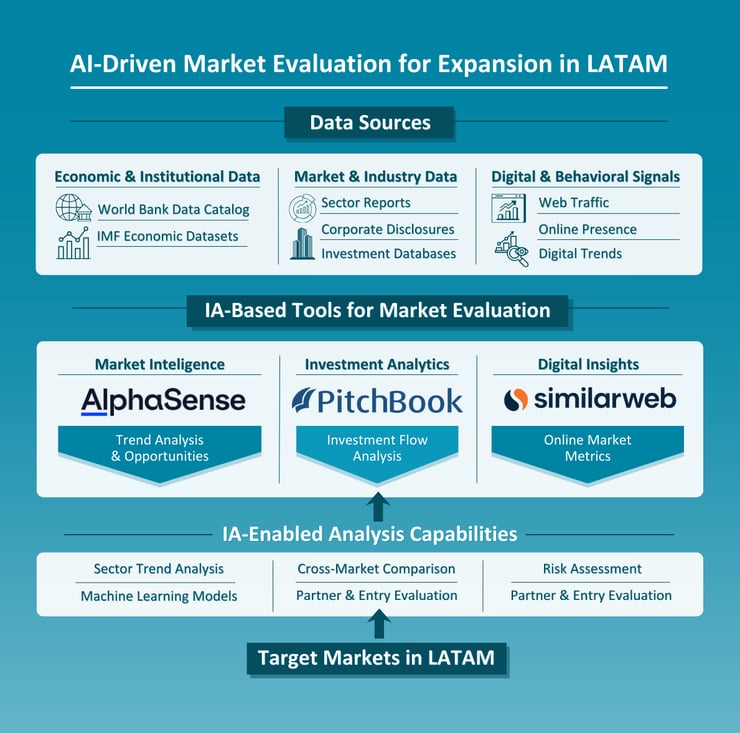 AI-Driven Market-1