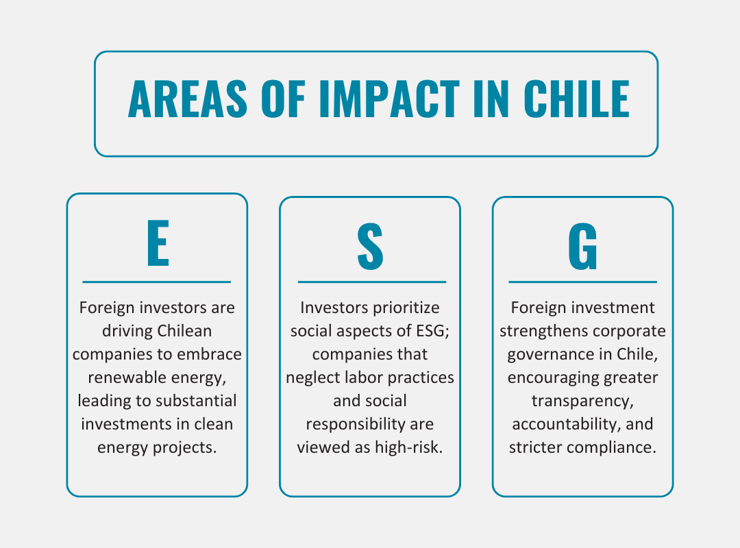 Areas of impact in Chile