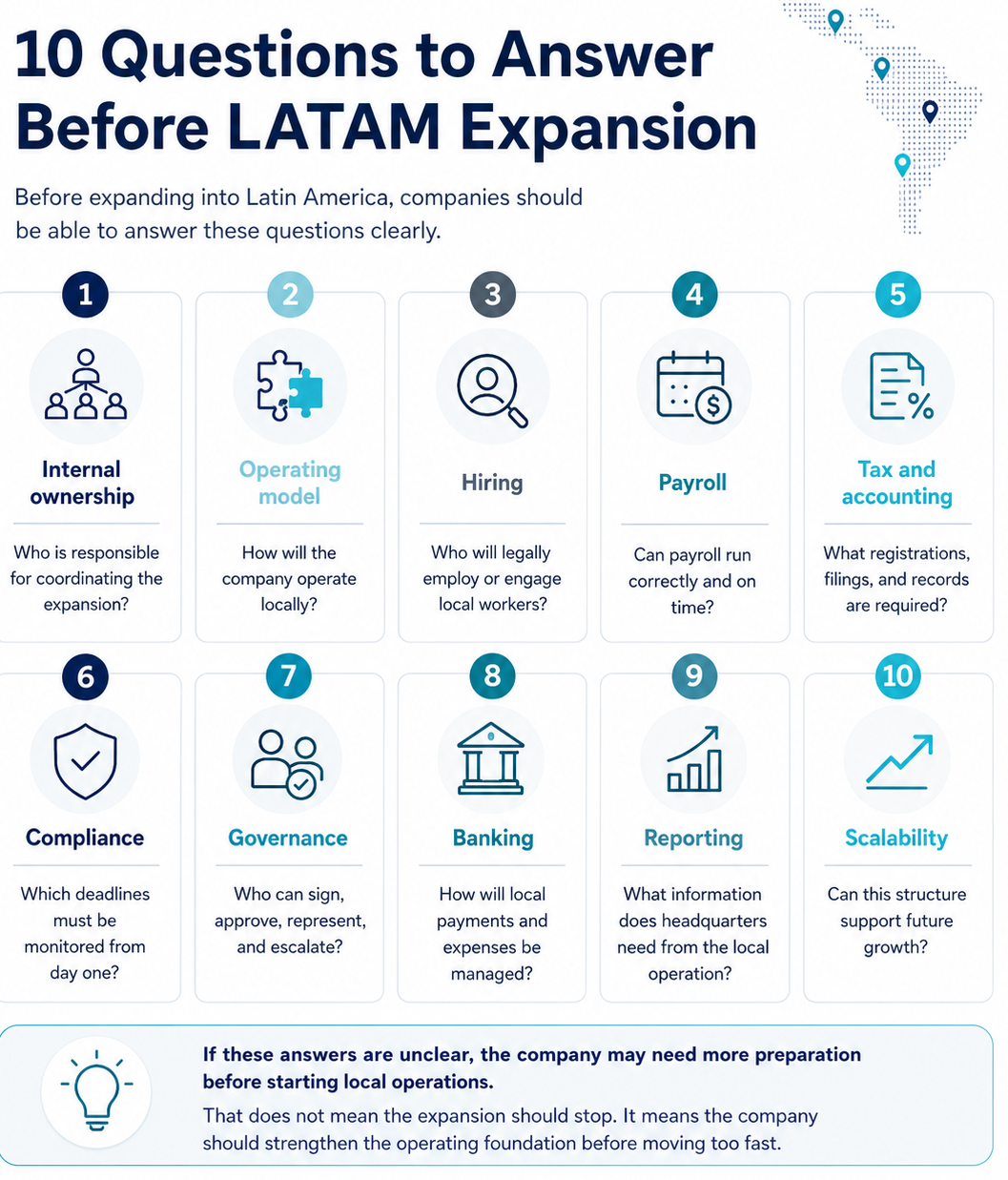 Infographic showing ten key questions companies should answer before expanding into Latin America, covering internal ownership, operating model, hiring, payroll, tax and accounting, compliance, governance, banking, reporting, and scalability.