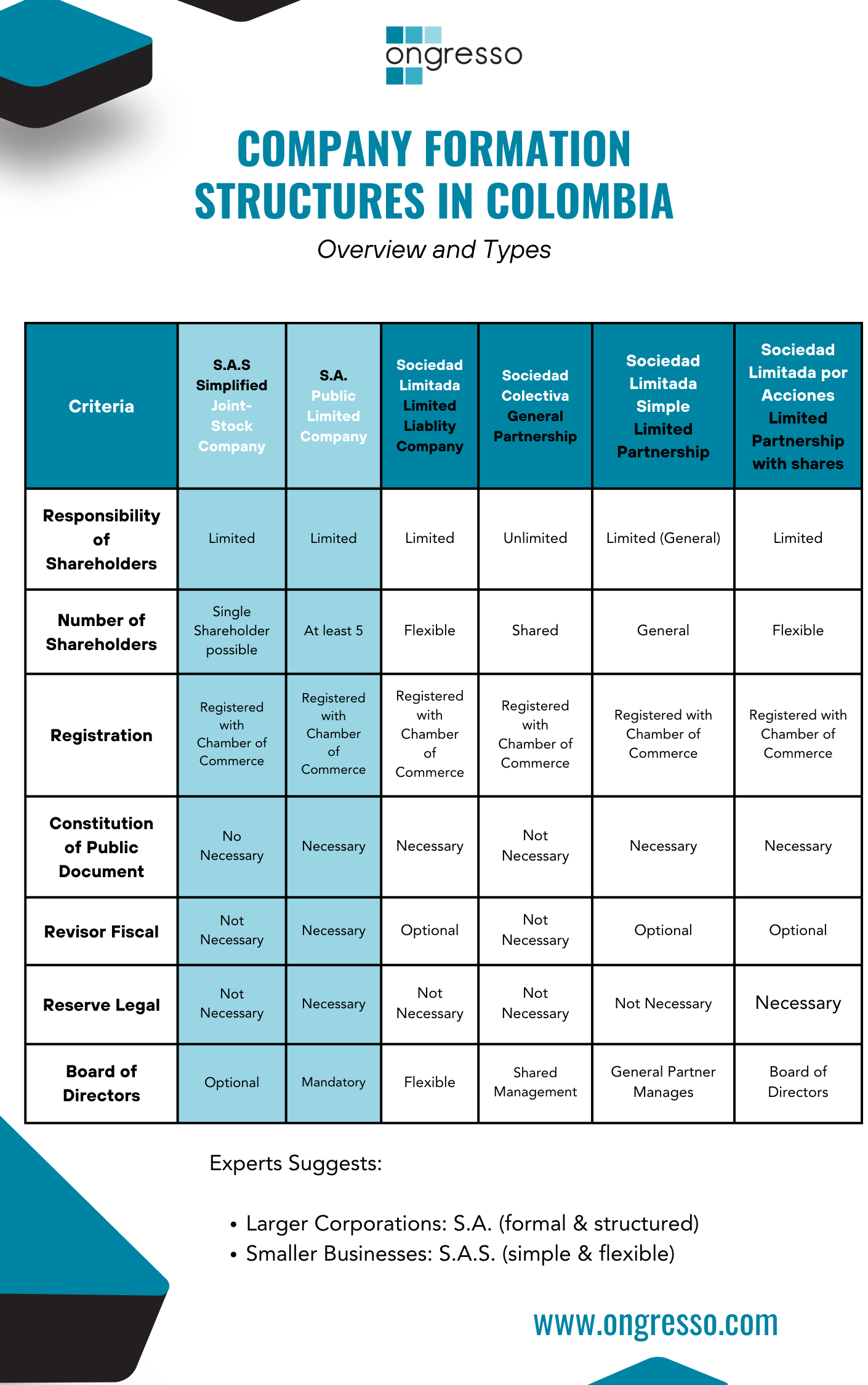 Company Formation Structures in Colombia (2)