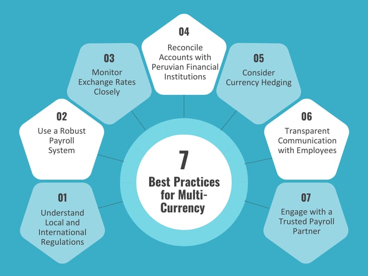 Copy of IMG - Best Practices for Managing Multi-Currency Payroll