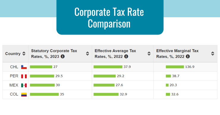 Corporate Tax rate Comparison (2)