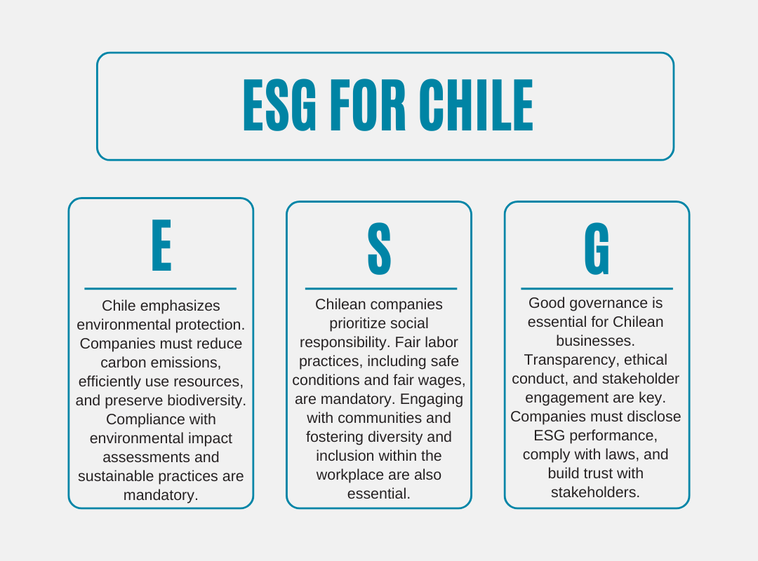 ESG Criteria in Chile in 2024