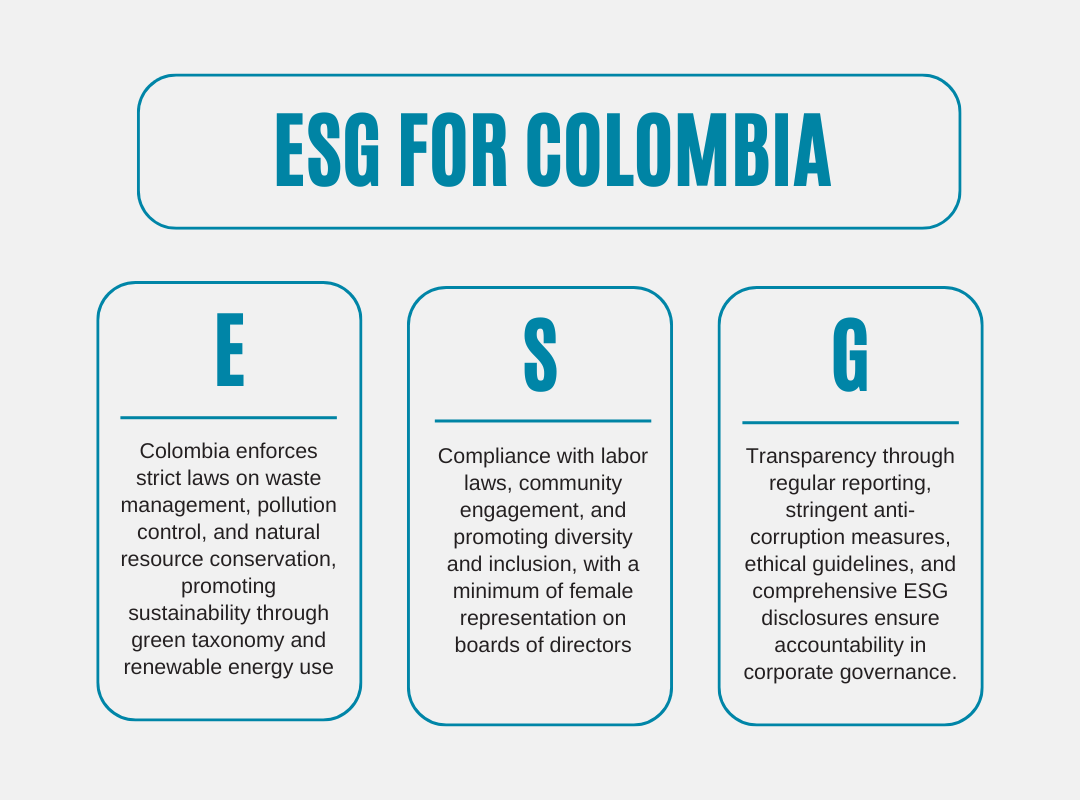 ESG Criteria in Colombia in 2024