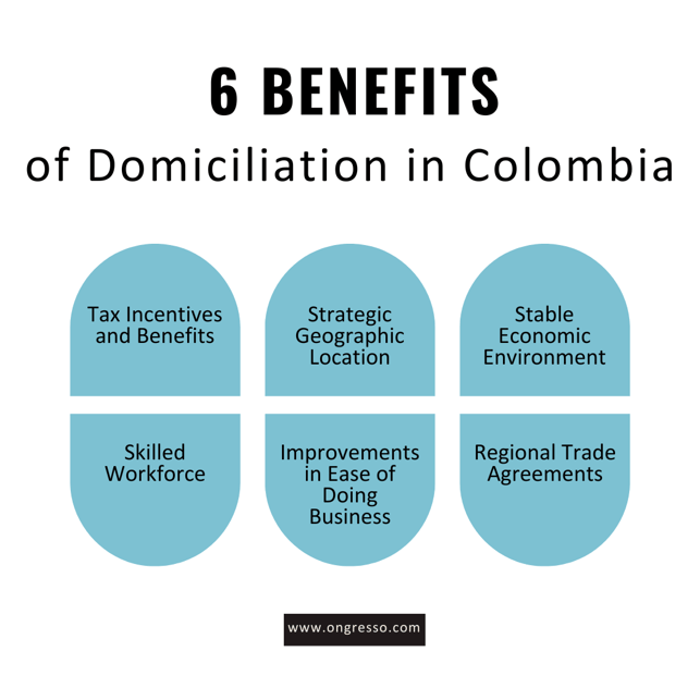 IMG - Benefits of Domiciliation in Colombia