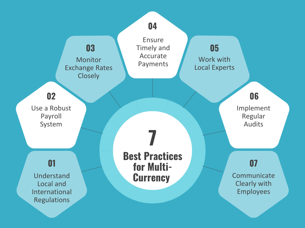 IMG - Best Practices for Managing Multi-Currency Payroll in Chile