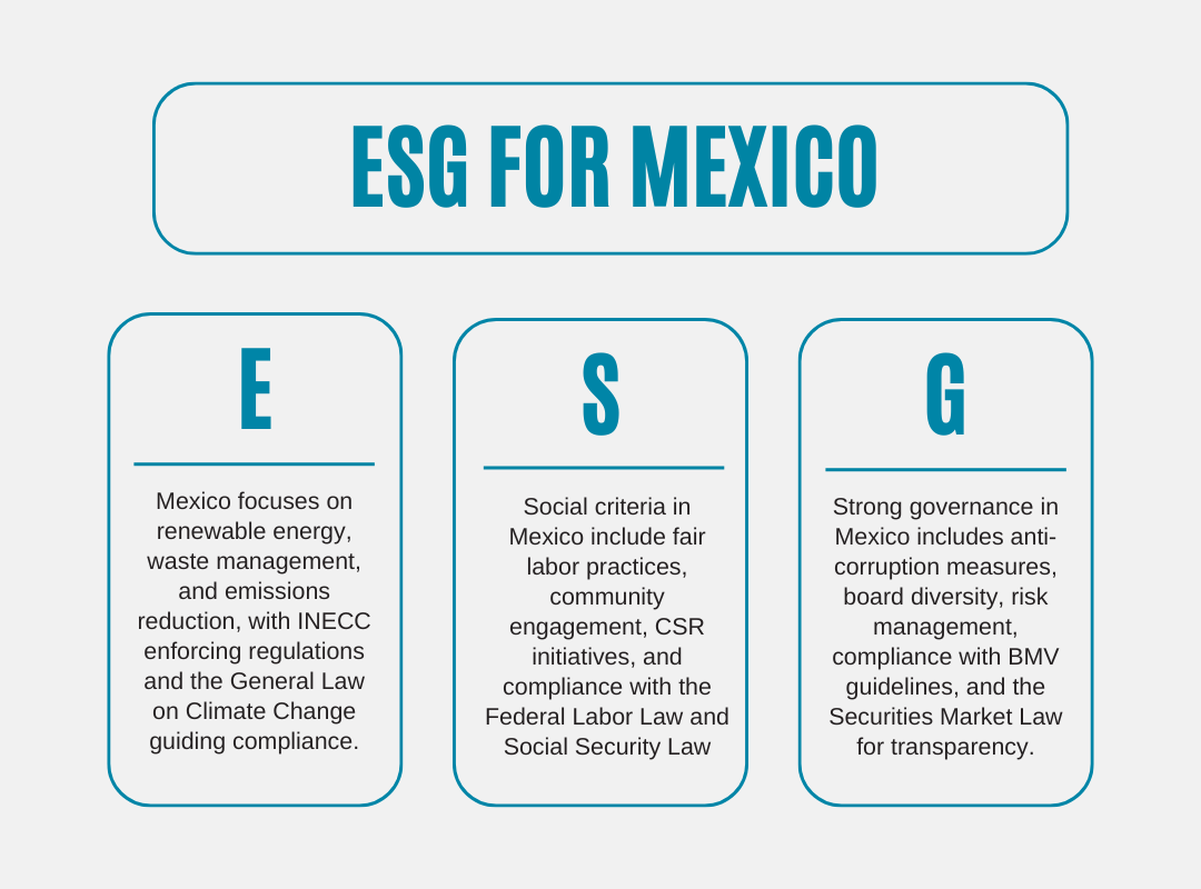 IMG - ESG Criteria in Mexico in 2024