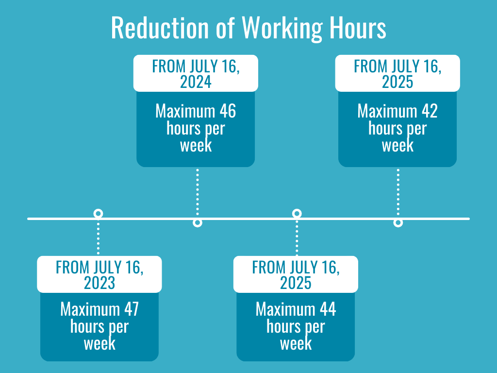 Workers’ Rights And Employment Regulations in Colombia 2024