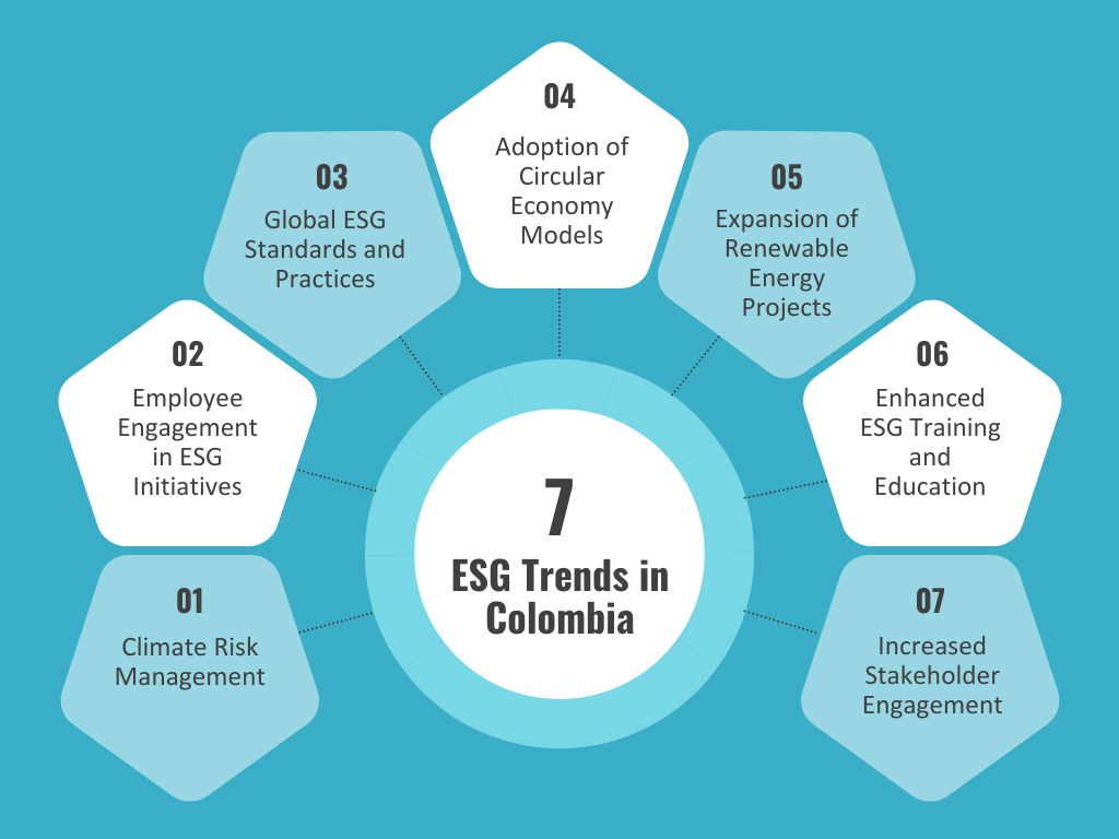 IMG - Future of ESG in Colombia 