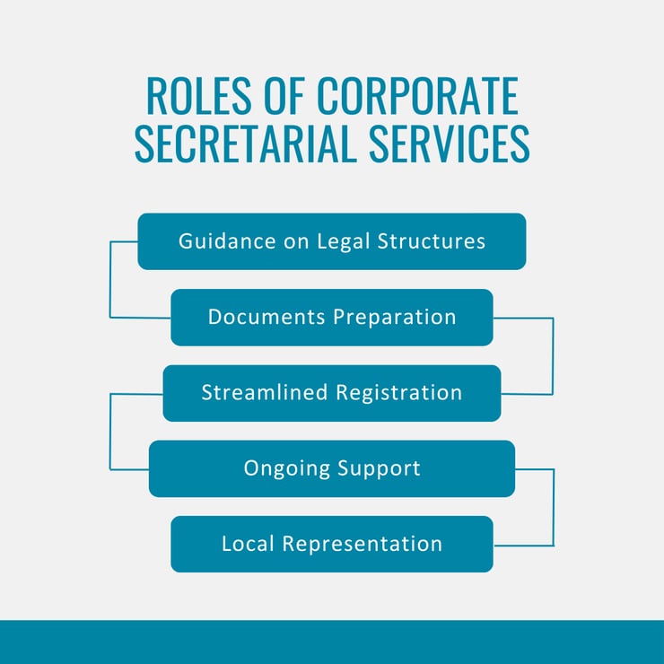 IMG - How Corporate Secretarial Services Can Simplify Business Incorporation in Chile-2