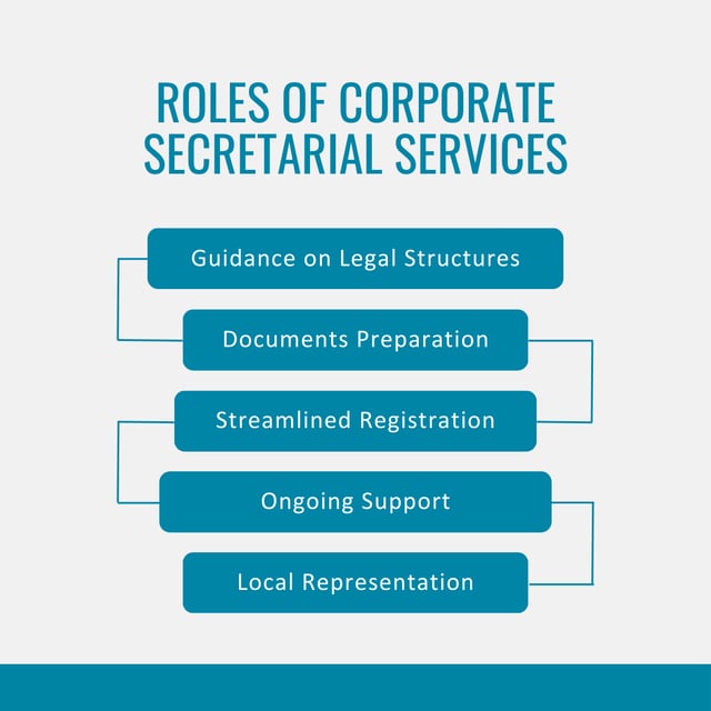 IMG - How Corporate Secretarial Services Can Simplify Business Incorporation in Chile