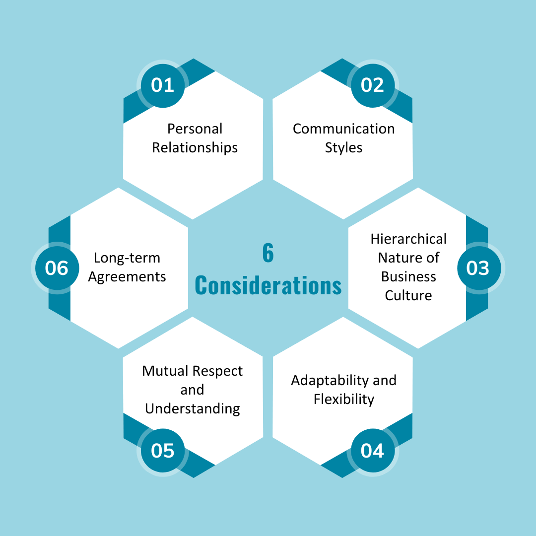 Cultural Considerations for Partner Selection in Mexico