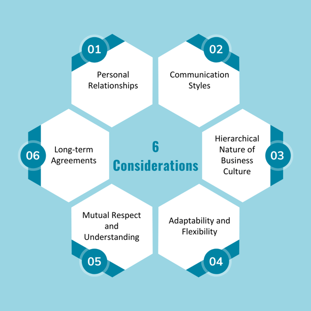 IMG-Cultural Considerations for Partner Selection in Mexico