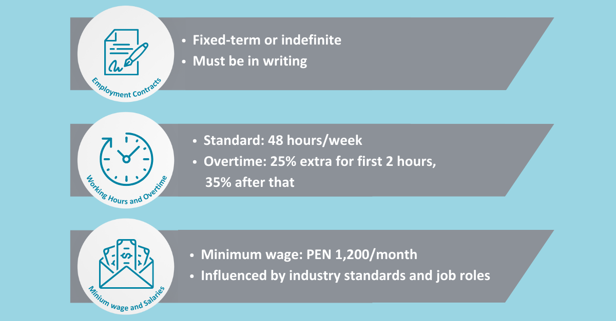 Key point labor law Peru (4)-2