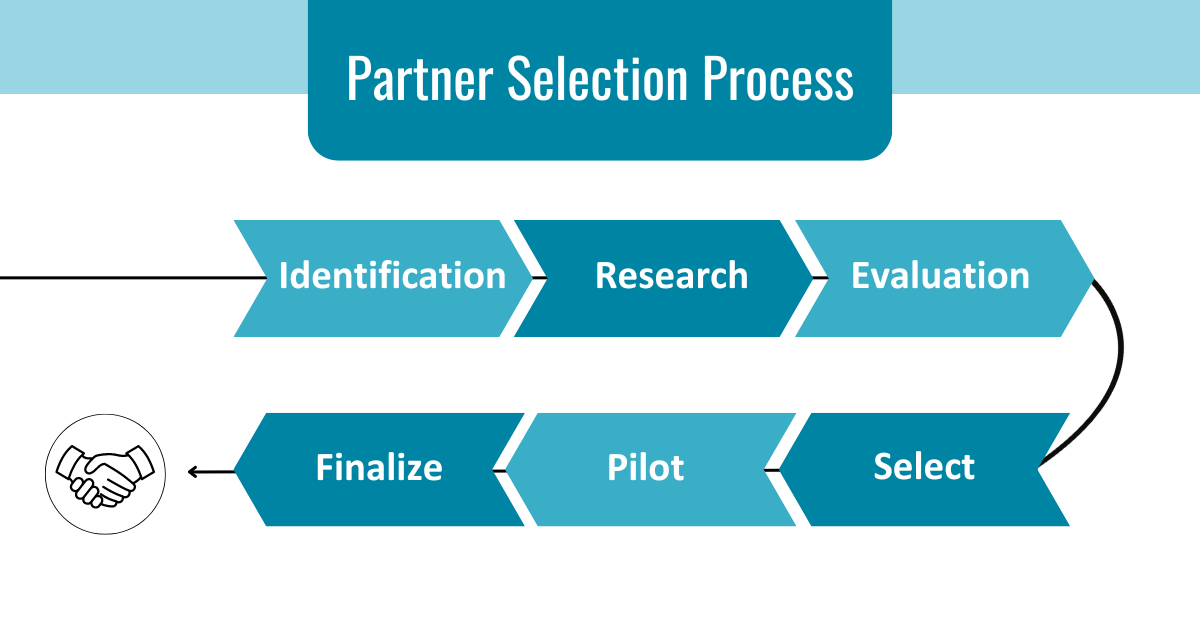 Partner Selection Process in Chile