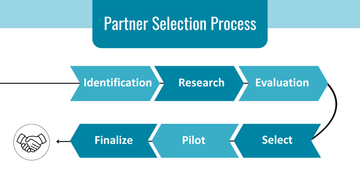 Partner Selection Process