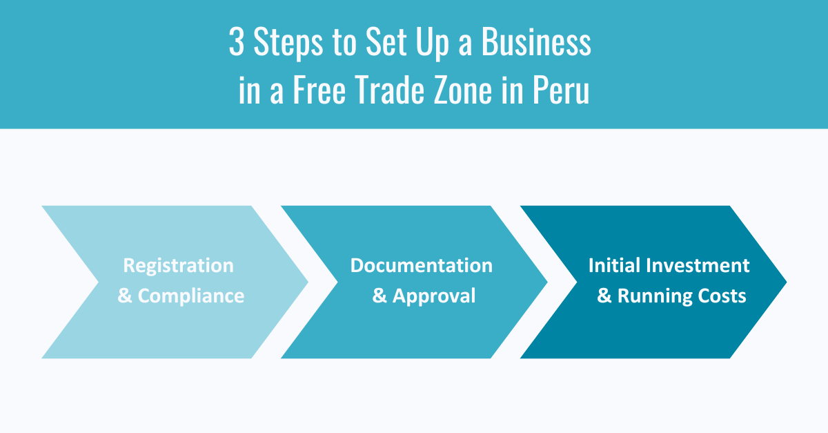 Steps Free Trade Zone in Peru