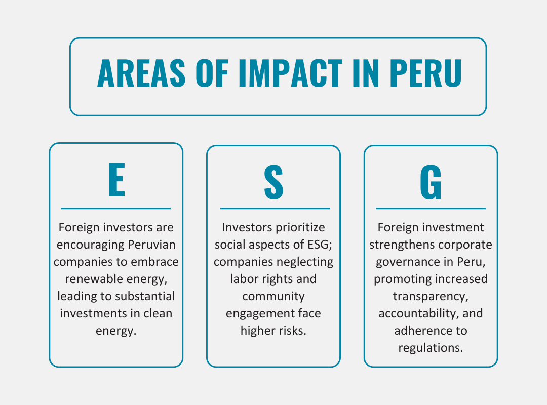 The Role of Foreign Investment in Promoting ESG in Peru