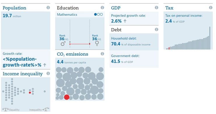 insights-of-Chiel-OECD